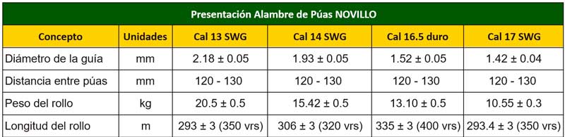 Alambre-Novillo-Tabla
