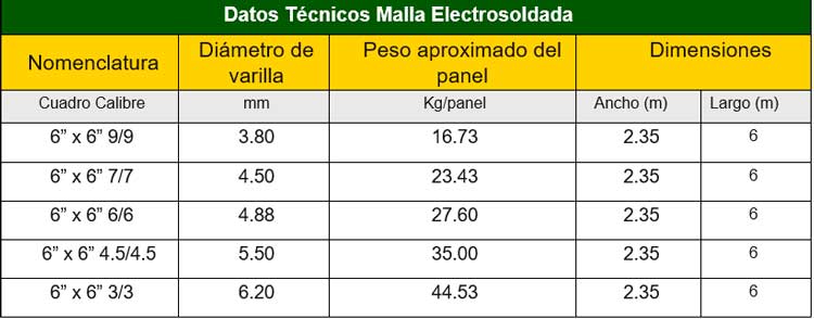 Tabla-Malla-Electrosoldada